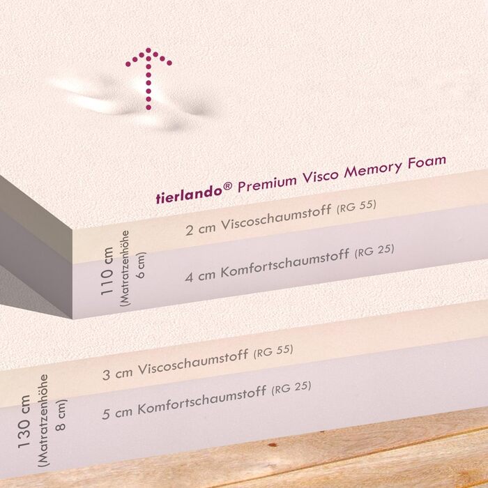 Ортопедичне собаче ліжко Tierlando® Tyson Teddy – м'яке собаче ліжко-софа з знімним чохлом, виймаюча віскоеластична матрацна подушка та ергономічний вхід. Розмір: 130x100 см, колір: кремовий