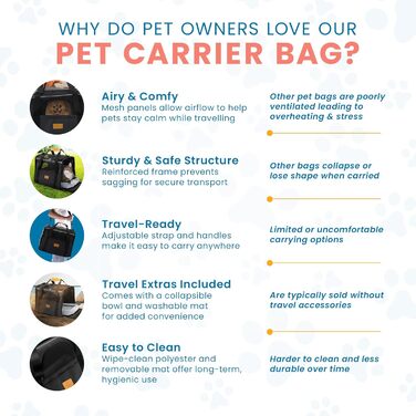 Сумка-переноска для котів та маленьких собак - легка, дихаюча переноска з сіткою, посиленим каркасом, знімним матом та плечовим ременем для безпечного транспортування BLACK M