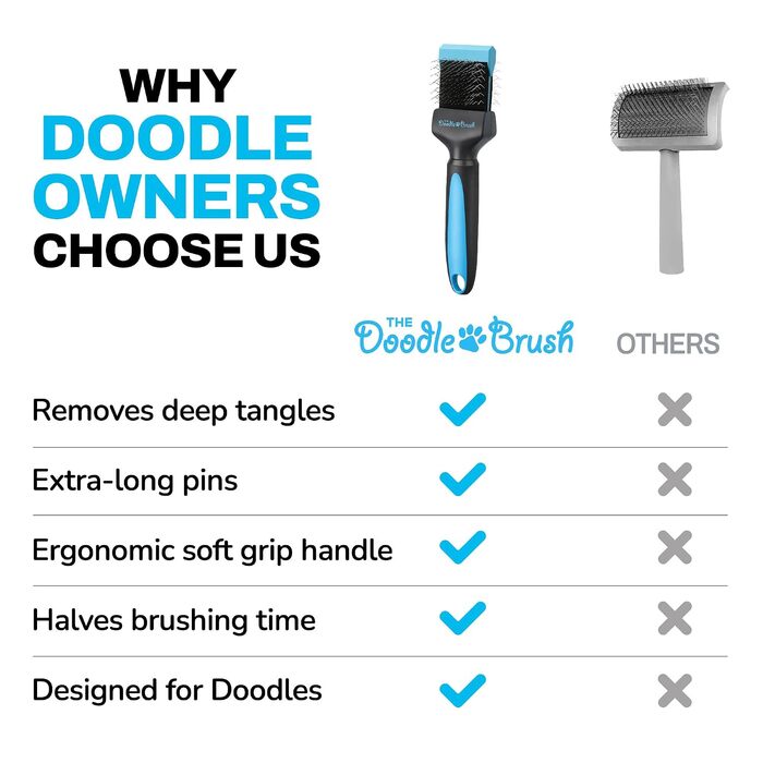Слікер-щітка The Doodle Brush для пуделів та дудлів: гнучка щітка з довгими зубцями для розплутування та догляду за кучерявою шерстю довгошерстих собак