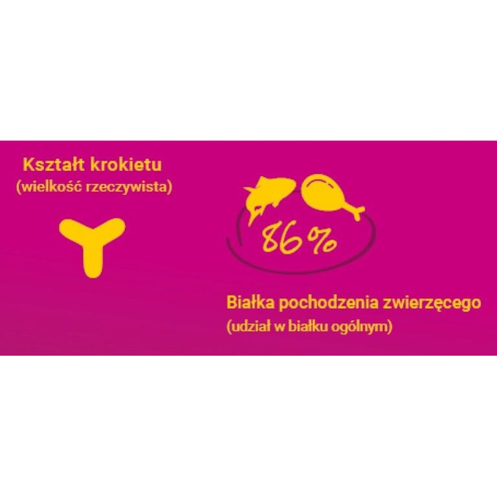 Сухий корм для дорослих стерилізованих котів Josera Josicat Classic, 18 кг