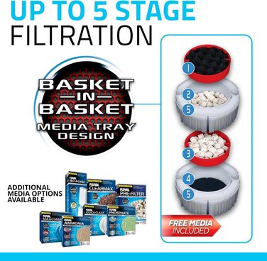 Зовнішній фільтр для акваріума Fluval FX2, потужний, біофільтрація