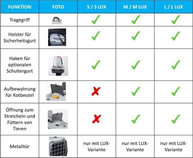 Транспортний бокс для котів та собак Nomade 2 - міцний бокс з поліпропілену, 55 x 36 x 35 см, до 8 кг