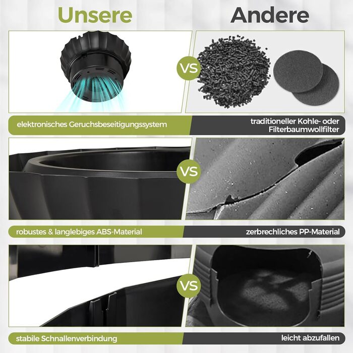 Електричний лоток для котів FANTASK, 50x50x59 см, з системою видалення запаху, стилізований під квітковий горщик з штучною рослиною та камінням, чорний котячий туалет