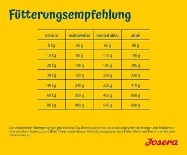 Сухий корм для дорослих собак Josera SensiPlus з качкою та рисом, гіпоалергенний, 12.5 кг