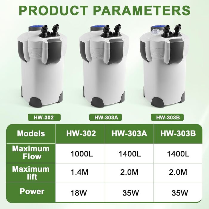 EXLECO Зовнішній фільтр для акваріума з УФ-лампою 1400л/год, 35W. Фільтр для акваріумів до 300л, регульований. Потужний каністровий фільтр з 3 ступенями очищення, фільтр-камера з фільтрувальним матеріалом, шланг HW-302B (1400л/год/2.0м/35W)
