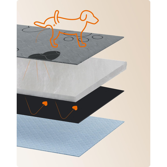 Підстилка для собак Feandrea, 2 шт. в наборі, XL (122 x 91 см), сіра, водонепроникна, супер поглинаюча, не слизька, для цуценят та собак