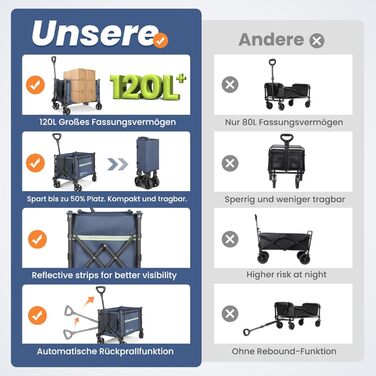 Складаний вагончик Homecall для відпочинку, покупок та транспортування (100 кг, Navy Blue)