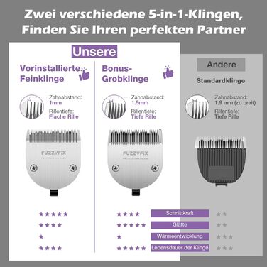 Професійна машинка для стрижки собак FuzzyFix з запасним лезом, 5-в-1, знімає шерсть з собак, котів та коней, лілова