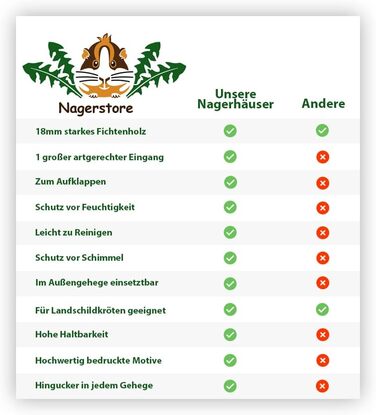 Дім для черепах Nagerstore M, дерев'яний тераріум з малюнками, захисний будиночок з відкривною кришкою, деревна лазур