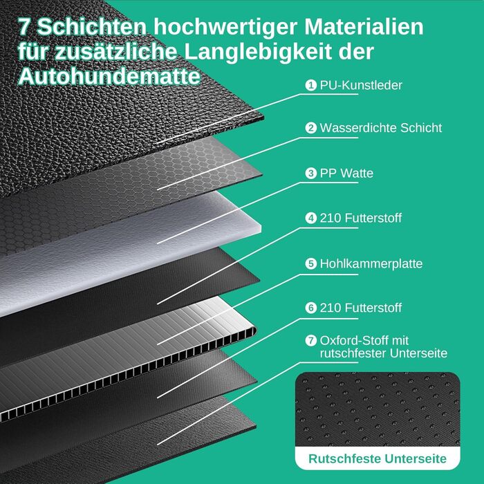 Водонепроникна автодека Dogat для собак з боковим захистом та оглядовим вікном, з кріпленням на ремінь безпеки, легко миється