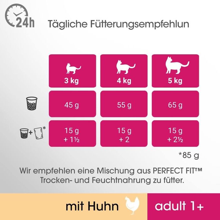 Сухий корм для дорослих котів Perfect Fit Adult 1+ з куркою, 7 кг — преміум клас для підтримки вітальності