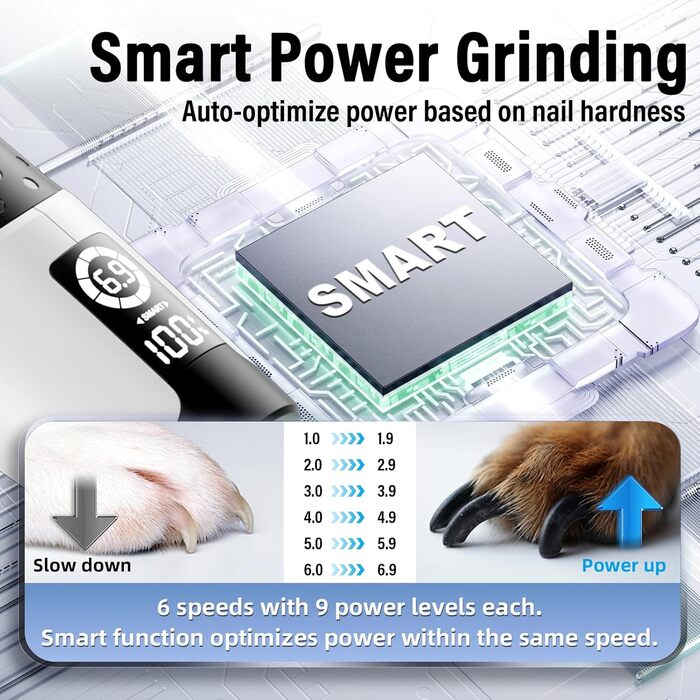 Шліфувальник кігтів для собак Casfuy Smarter Krallenschleifer - 6 режимів, 2 LED-лампи, тихий, акумуляторний, для собак та котів великих, середніх та маленьких порід