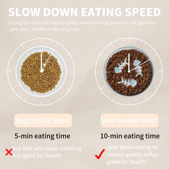 Підвищений миска для котів TRUNDISAN: проти блювоти, для здорового травлення та контролю ваги. Міцний та довговічний.