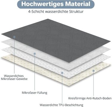 Водонепроникний килимок для собак Luvore з протиковзкими крапками, захист для дивану, ліжка, авто. Міцний килимок для котів, можна прати в машині. 137x208 см