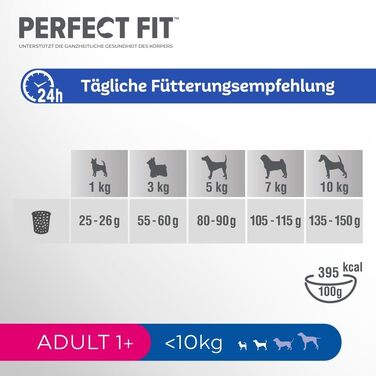Сухий корм для собак Perfect Fit Adult для маленьких та дуже маленьких порід (XS/S) з куркою, 6 кг