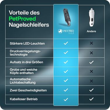 Електрична точилка для кігтів собак PETPROVED з LED підсвіткою, сіра, машинка для обрізки та полірування кігтів, безпечна кігтерізка