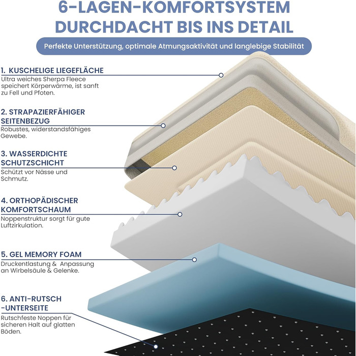 Ортопедичне ліжко для собак ELONEO, великі породи - 122x89x20 см, кошик для собак з Memory Foam, вологостійкий та пральний килимок для собак, подушка для собак, матрац для собак з м'якою оббивкою, Кремовий L 122 x 89 x 20 см Кремовий