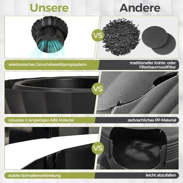 Електричний лоток для котів FANTASK, 50x50x59 см, з системою видалення запаху, стилізований під квітковий горщик з штучною рослиною та камінням, чорний котячий туалет