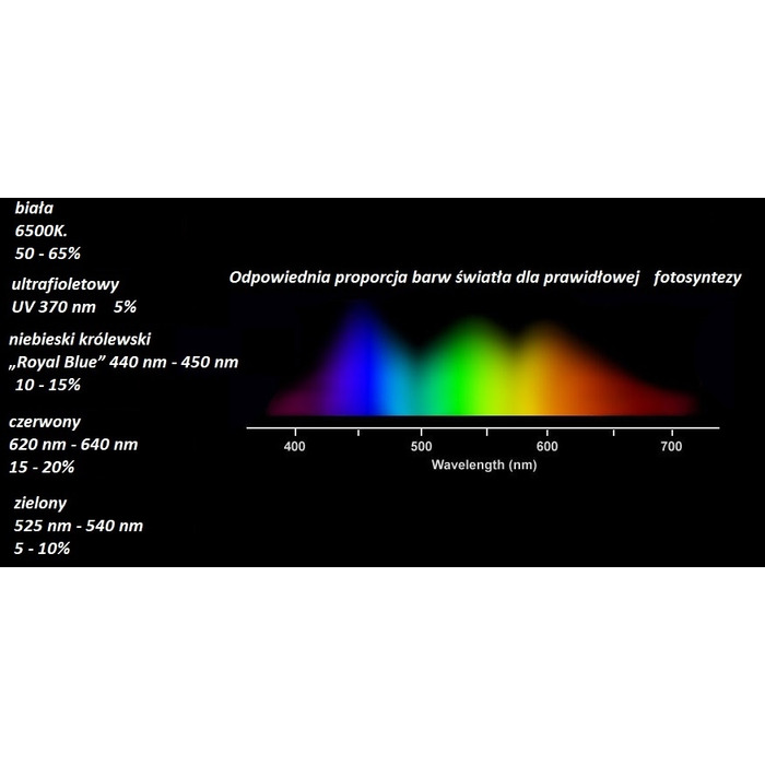 LED-освітлення для акваріума 80 см, трубка — spektrum II
