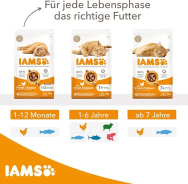 Сухий корм для котів IAMS з куркою для дорослих від 1 до 6 років, 10 кг
