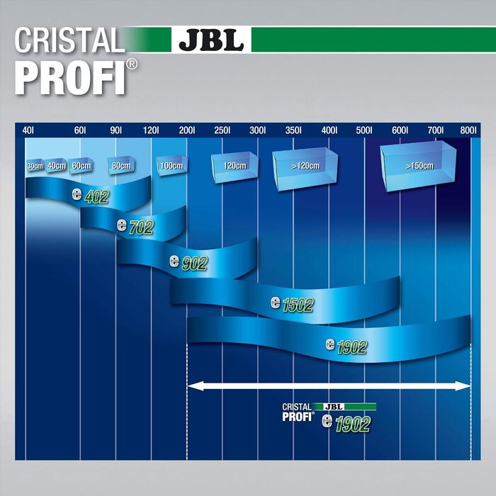 Зовнішній акваріумний фільтр JBL CristalProfi e902 greenline для акваріумів від 200 до 800 літрів