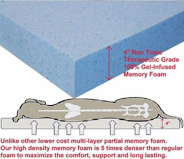 Ортопедичне ліжко для великих собак Dogbed4less з піни Memory Foam, міцним джинсовим чохлом, водонепроникною підкладкою та додатковим чохлом, 140x119x10 см