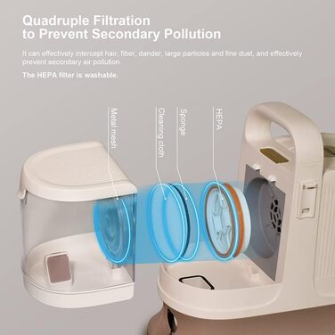 Набір для грумінгу собак: пилосос-щітка та машинка для стрижки з 5 насадками