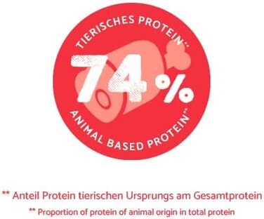 Сухий корм для собак Bosch HPC Active з 30% свіжого м'яса птиці, 15 кг