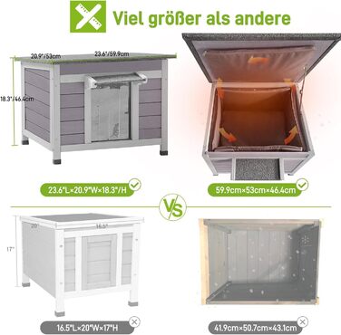 Будинок для котів на вулицю Aivituvin з підігрівом та ізольованою підкладкою, вологостійкий загін для кроликів та котів