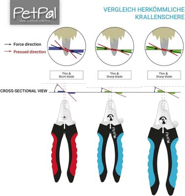 Ножиці для обрізки кігтів собак та котів PetPä Profi: безпечне та просте догляду вдома, з захистом від випадкових порізів
