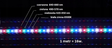 Повноспектральне освітлення для акваріума, 4 кольори, 120 см