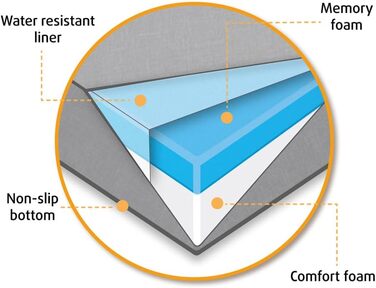 Ортопедичне ліжко для собак Beeztees Zira, темно-сірий, 75x50x9 см
