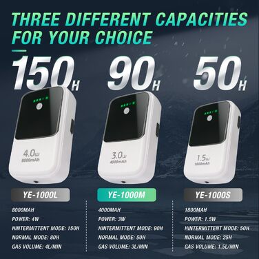 Переносний акумуляторний USB аератор Ghosthorn для акваріума та риболовлі, надтиха повітряна помпа 4000 мА·год, для відра з живою наживкою, зовнішнього використання та аварійного живлення