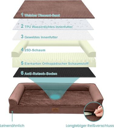Ортопедичне ліжко для собак маленьких порід, водонепроникне диванчик для тварин з бортиками, з підтримуючою піною, зручне ліжко з знімним, пральним чохлом, водонепроникний наповнювач, антиковзаюче покриття (107 x 76 x 19 см, Колір: Коричневий)