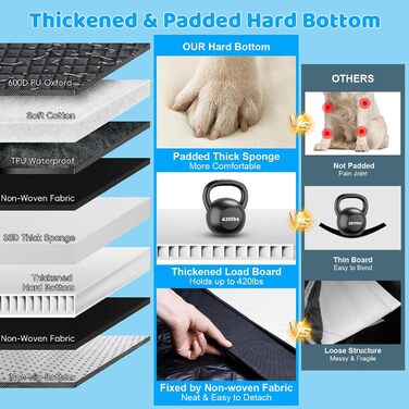 Підстилка для собак у машину URPOWER – міцна основа, захист сидінь, 190 кг, водовідштовхувальна, для SUV та легкових автомобілів