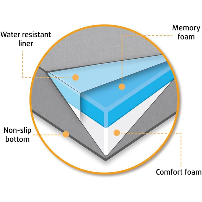 Ортопедичне ліжко для собак Beeztees Zira, темно-сірий, 75x50x9 см