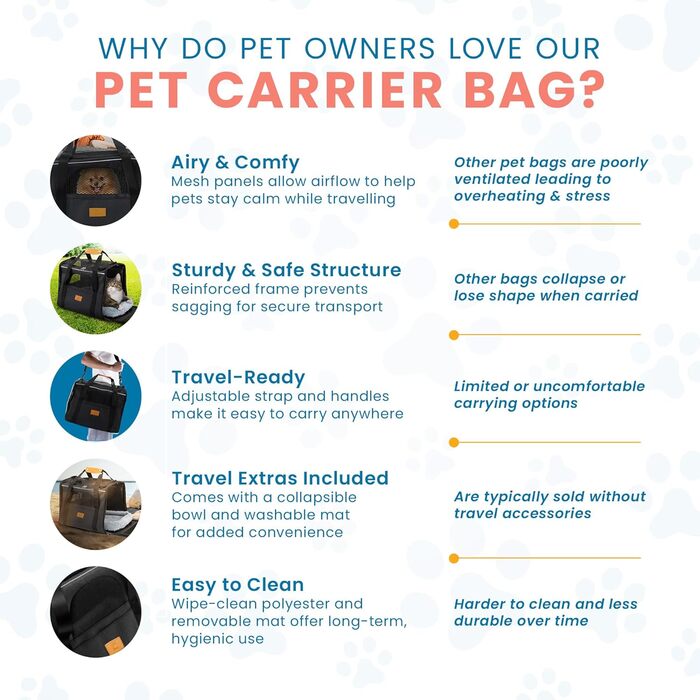 Сумка-переноска для котів та маленьких собак - легка, дихаюча переноска з сіткою, посиленим каркасом, знімним матом та плечовим ременем для безпечного транспортування BLACK M