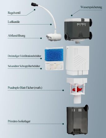 Boxtech Акваріумний фільтр внутрішній 6W, 4-в-1, тихий, регульований, 450L/H, для акваріумів 70-150 літрів