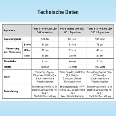 Акваріум Tetra Starter Line 54 л комплект: LED підсвітка день/ніч, внутрішній фільтр, обігрівач, корм для риб та кондиціонер для води