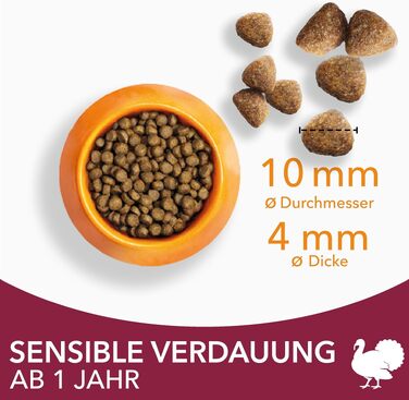 Сухий корм для котів IAMS Sensible Digestion з індичкою для чутливого травлення, 10 кг