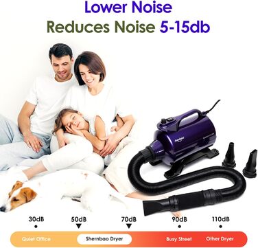 Фен для собак Blower Pet Dryer - сушарка для шерсті домашніх тварин з регулюванням потужності 5.0 PS (фіолетовий)