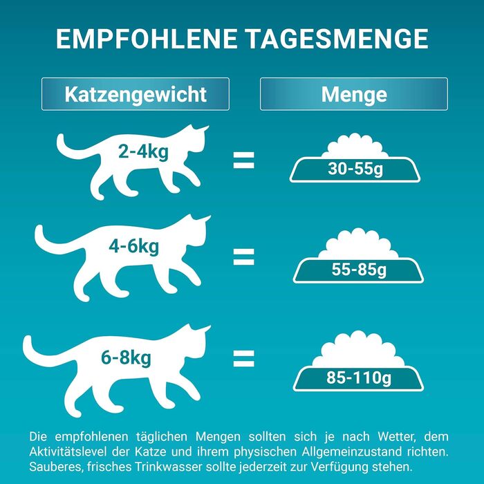 Корм для котів PURINA ONE BIFENSIS Sensitive з індиком, 6 x 1.4 кг (набір)