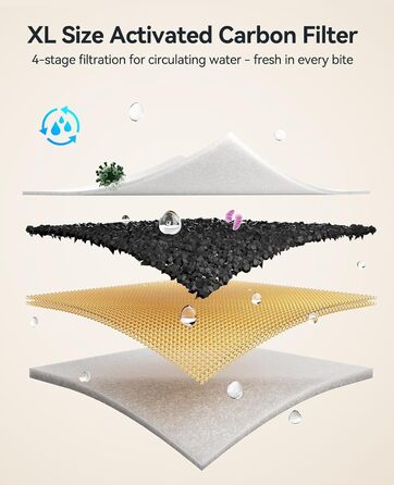 Турнік для котів та собак Edelstahl Kabellos з датчиком рівня води, 3,5L | FEELNEEDY [FN-W19] – Бездротовий фонтанчик з акумулятором 4000mAh, 3 режими роботи, фільтр з активованого вугілля (6 шт.)