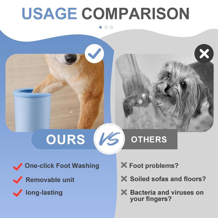 Автоматичний очисник лап для собак, електричний, USB, силіконова щітка, 360°, для собак та котів (білий)