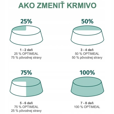 Сухий корм Optimeal для котів із лососем, 4 кг
