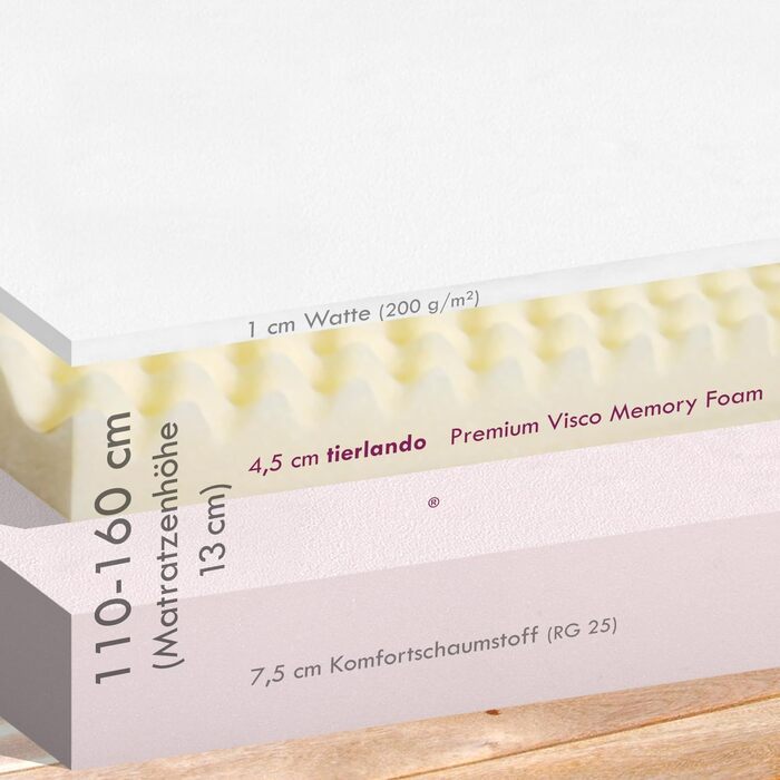 Ортопедичне ліжко для собак Tierlando® Pepper, ліжко-софа для собак, XL, віскоеластична піна, велюр, сірий, 110 см, велике та м'яке, PE4, розмір L +