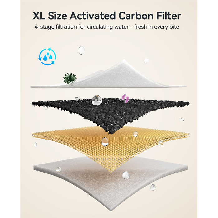 Турнік для котів та собак Edelstahl Kabellos з датчиком рівня води, 3,5L | FEELNEEDY [FN-W19] – Бездротовий фонтанчик з акумулятором 4000mAh, 3 режими роботи, фільтр з активованого вугілля (6 шт.)