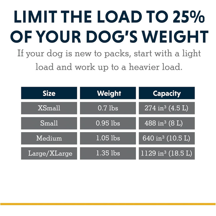 Рюкзак для собак Ruffwear Hunderucksack River Rock Green середнього розміру