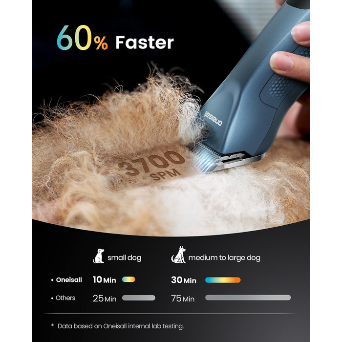 Професійна машинка для стрижки собак Oneisall: акумулятор, 2 швидкості, тиха, для густого та довгого волосся, з лезом з вуглецевої сталі