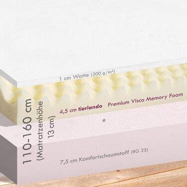 Ортопедичне ліжко для собак Tierlando® Pepper, ліжко-софа для собак, XL, віскоеластична піна, велюр, сірий, 110 см, велике та м'яке, PE4, розмір L +